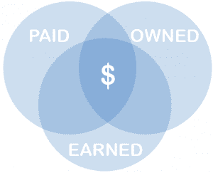 Being Media: Owned, Paid And Earned Media Personified