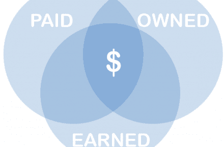 Being Media: Owned, Paid And Earned Media Personified