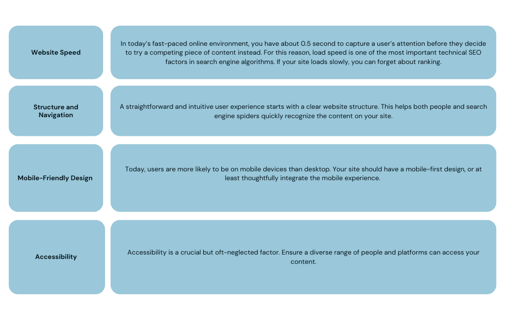 A strong technical foundation table