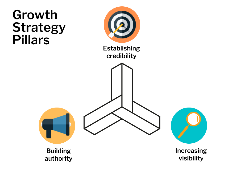 What Is The Difference Between Product Marketing And Growth Marketing ...