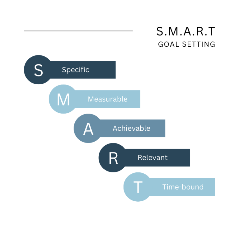 What does a growth marketing plan look like? - Relevance