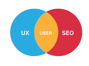 User experience and search engine optimization chart 