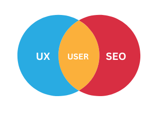 User experience graph for healthcare seo strategy