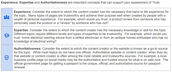 E-E-A-T Content Graph for generative engine optimization 