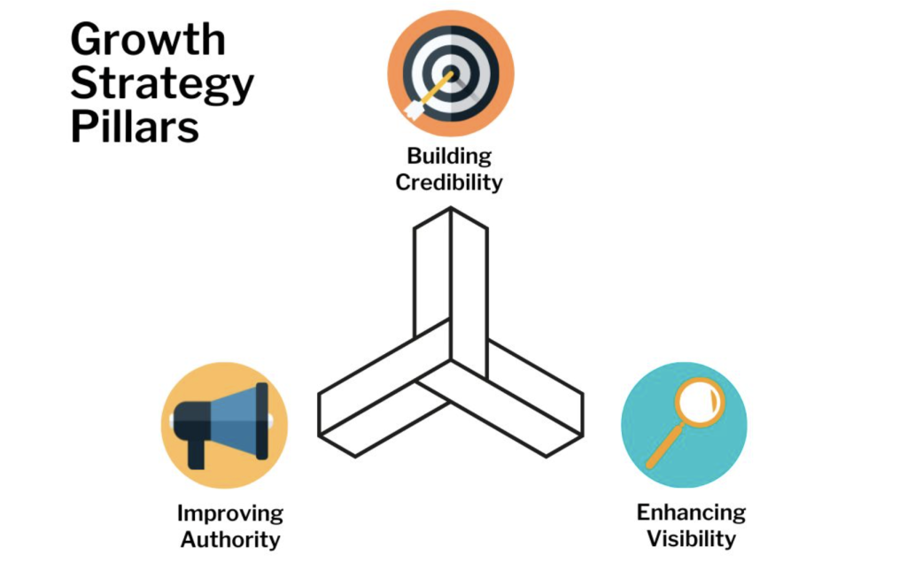 Growth strategy pillars healthcare digital marketing