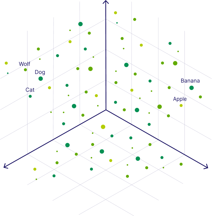 SEO vectorization map